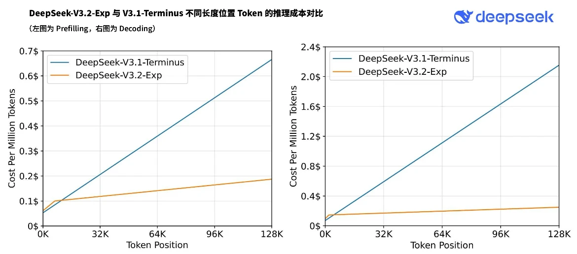 DeepSeek V3.2 Promo Image 2